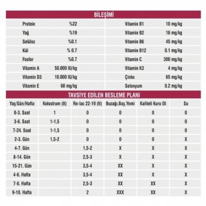 Relac 22 -19 Kuzu Buzagı Maması 25 Kg Relac 22 -19 Kuzu Buzagı Maması 25 Kg